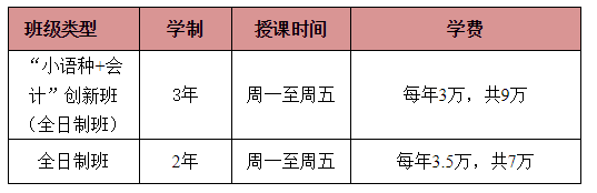 2019年廣東外語外貿(mào)大學(xué)會計學(xué)院MPAcc招生簡章