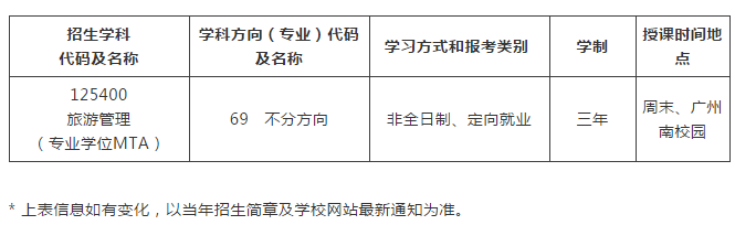 2020年中山大學旅游學院MTA提前面試安排