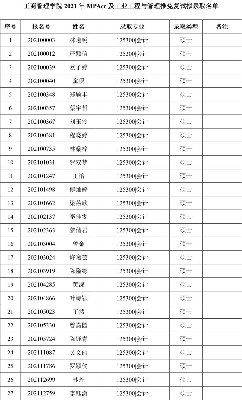 2021年華南理工大學MPAcc及工業工程與管理推免復試擬錄取結果公示