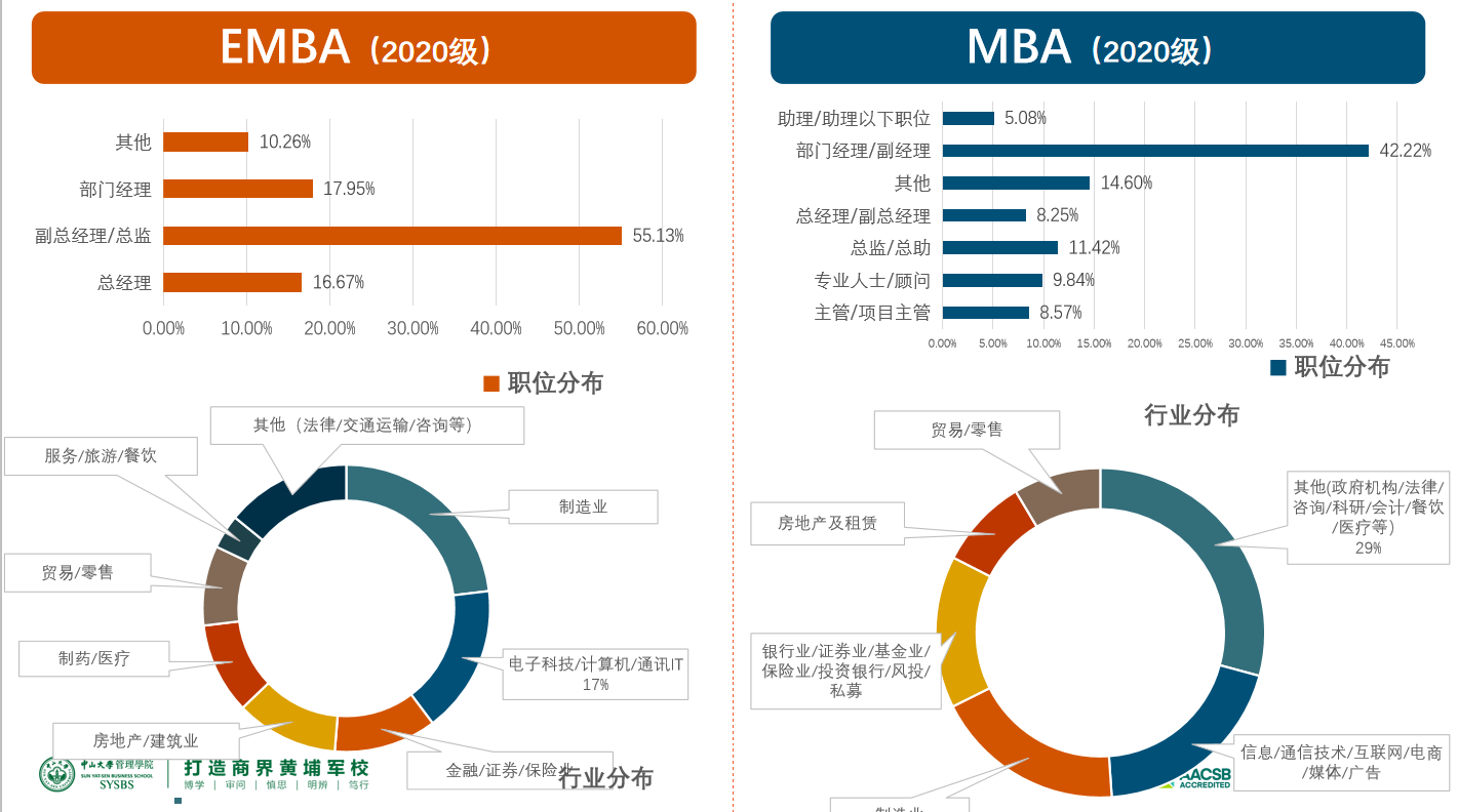 【商學(xué)院來了】中大管院EMBA/MBA線下宣講會(huì)回顧，考生必入！