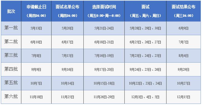 同濟(jì)大學(xué)2022年入學(xué)MBA提前面試各批次時(shí)間安排（擬）