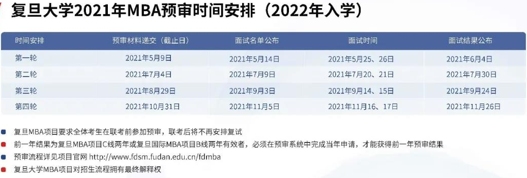 2022年入學(xué)復(fù)旦大學(xué)MBA提前面試各批次時(shí)間安排