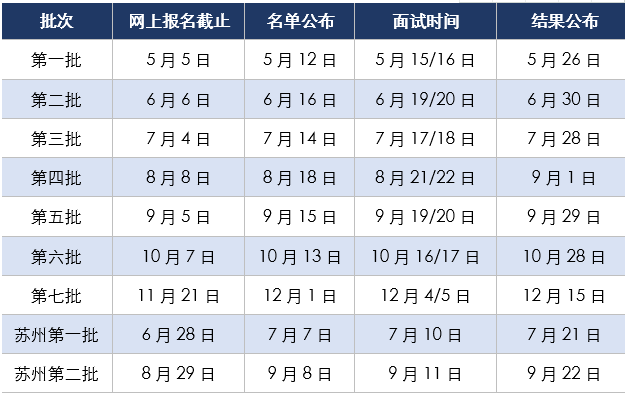 上海財經(jīng)大學2022年入學MBA預面試網(wǎng)申通道現(xiàn)已上線