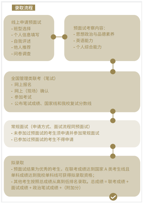 上海財經(jīng)大學2022年入學MBA預面試網(wǎng)申通道現(xiàn)已上線