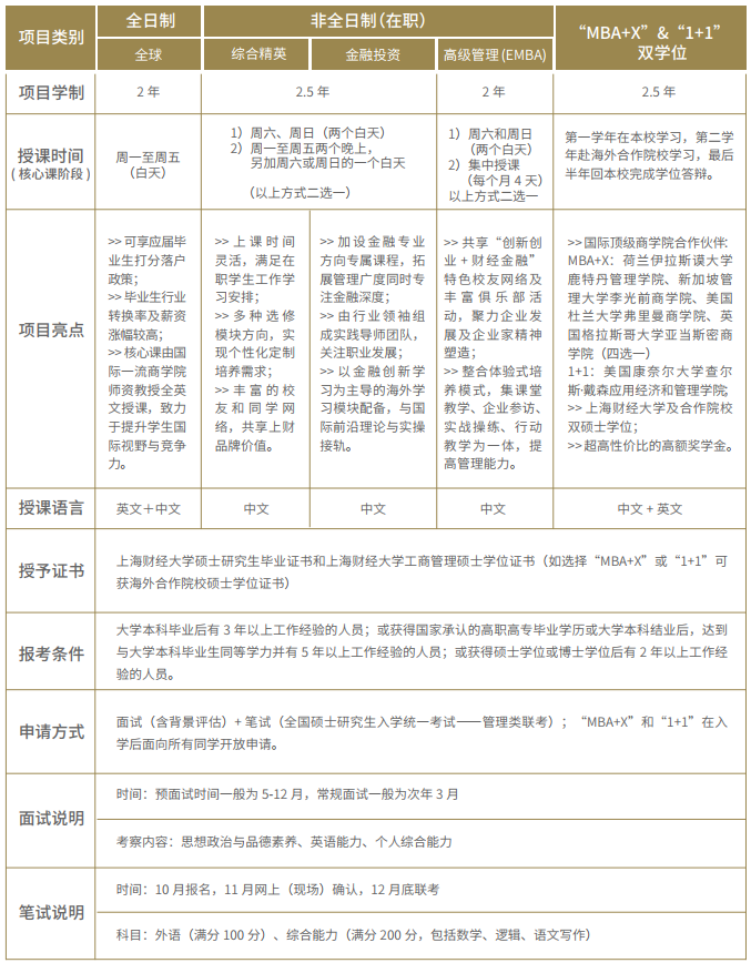 上海財經(jīng)大學2022年入學MBA預面試網(wǎng)申通道現(xiàn)已上線
