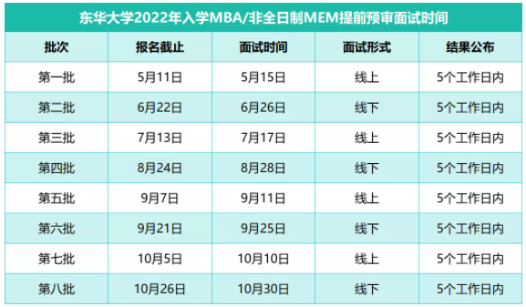 2022年入學東華大學MBA提前面試各批次時間安排