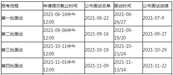 2022年入學中國人民大學MBA提前面試各批次時間安排