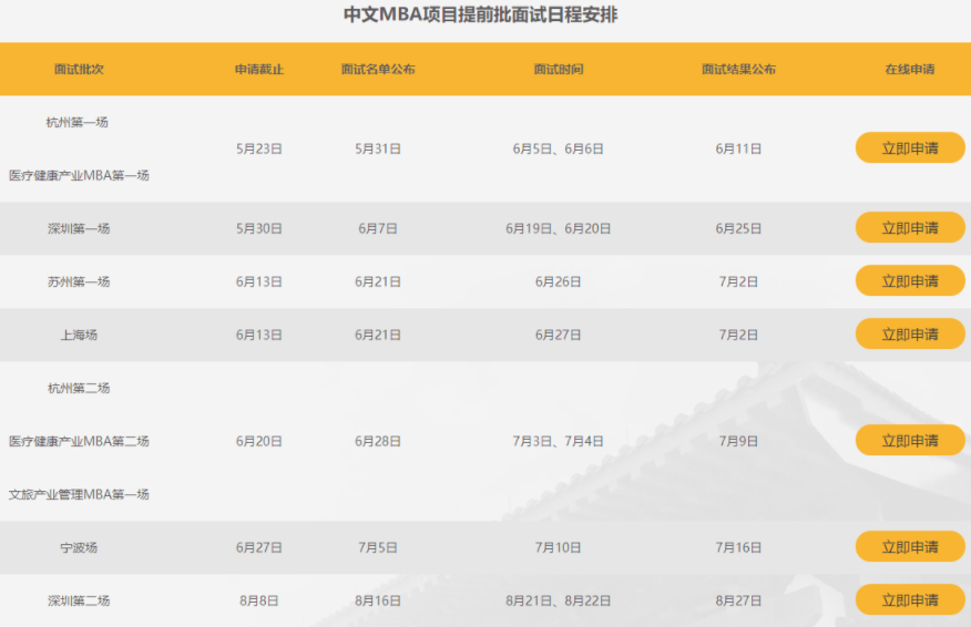 2022級(jí)浙江大學(xué)中文MBA提前批申請信息