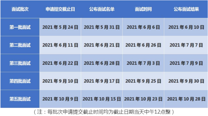 2022級中央財經大學MBA提前面試時間安排