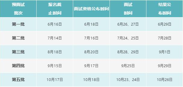 河北工業(yè)大學(xué)2022年工商管理碩士（MBA）預(yù)面試通知