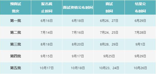 2022年河北工業大學MBA提前面試各批次時間安排