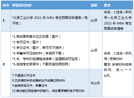 2022年北京工業大學MBA預面試啟動