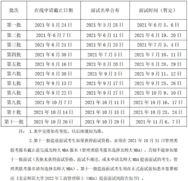 2022年北京師范大學(xué)MBA提前面試各批次時(shí)間安排