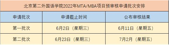 北京第二外國語學院2022年MTA（非全日制）提前面試申請正式啟動