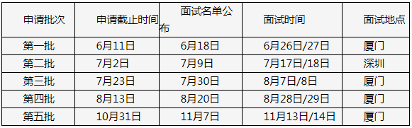 2022年廈門大學MBA提前面試各批次時間安排