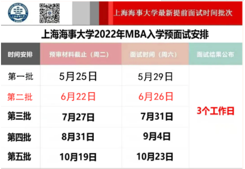 2022年上海海事大學MBA提前批面試第二批報名通道開啟