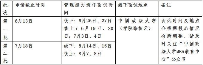 2022年中國政法大學(xué)MBA管理能力測評(píng)面試的通知