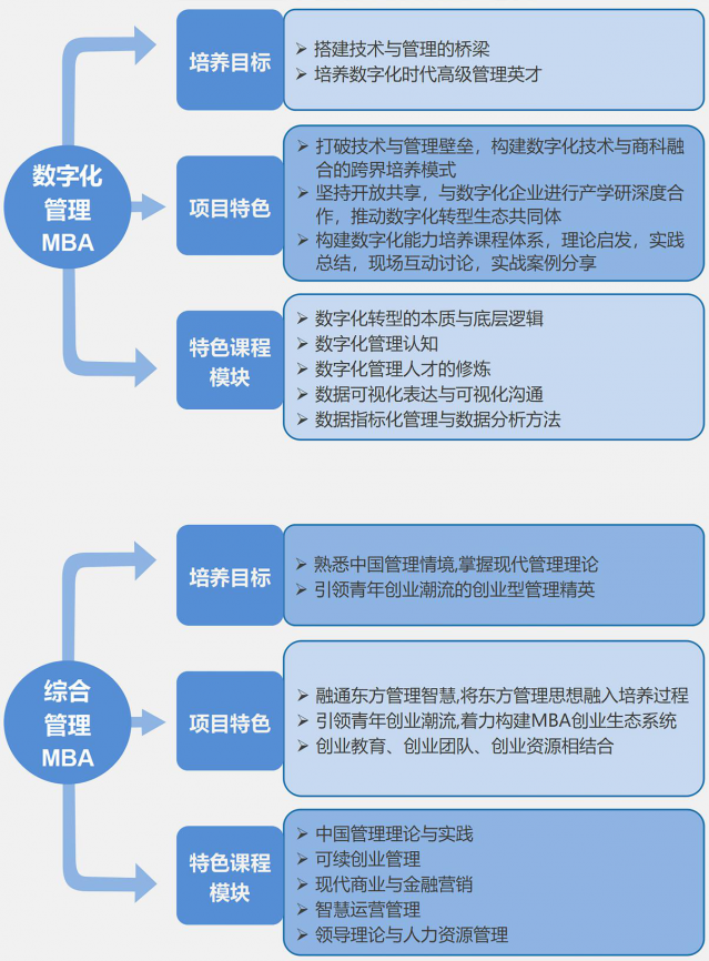 2022年江西財經大學MBA招生簡章