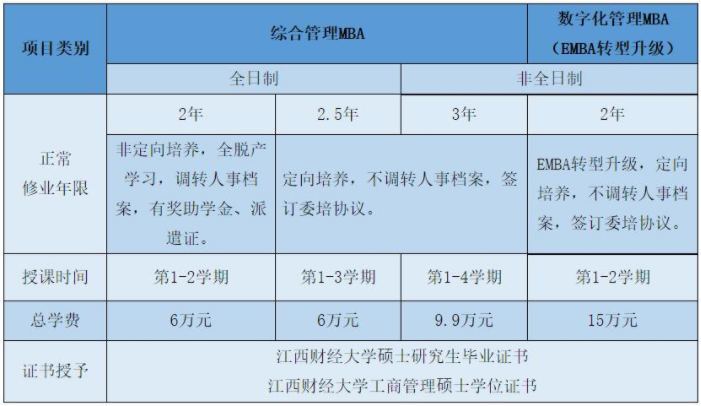 2022年江西財經大學MBA招生簡章