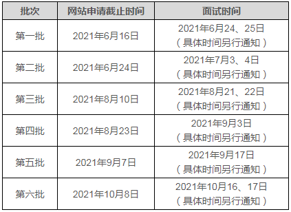 天津大學(xué)2022年MBA招生提前批面試辦法