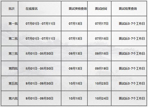 2022級北京科技大學(xué)（非全日制）MBA提前面試通知