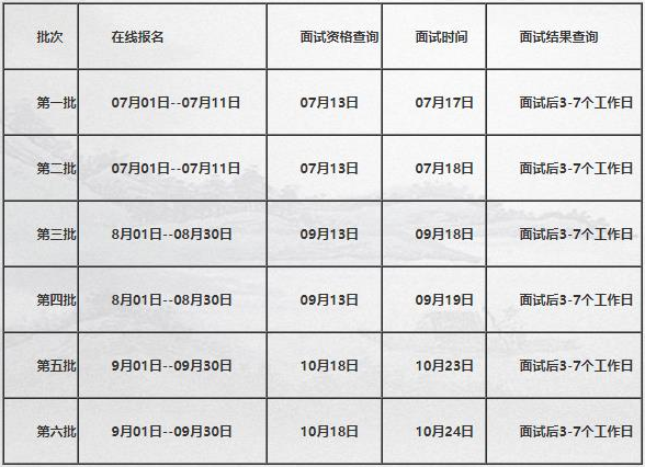 2022級(jí)北京科技大學(xué)MBA提前面試各批次時(shí)間安排