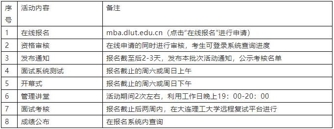 2022年大連理工大學MBA提前面試通知（優選計劃）