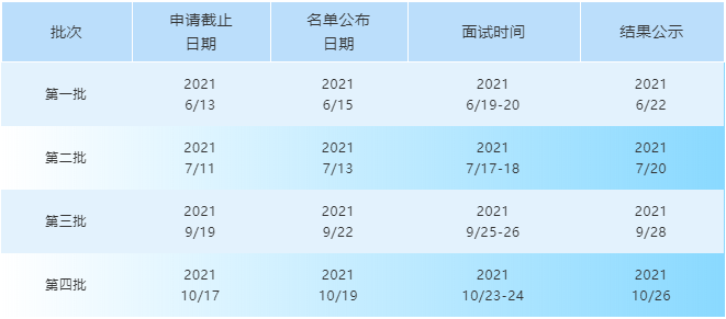 2022年浙江大學iMBA項目提前面試時間安排