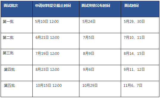 2022年清華大學經管學院MBA提前面試時間安排