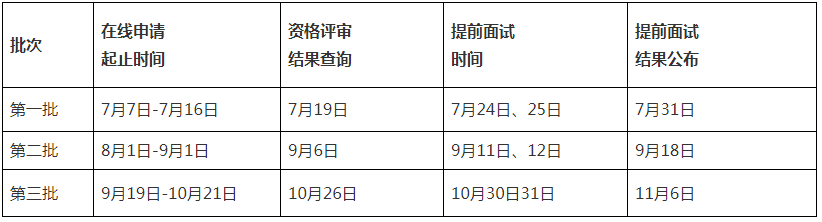 2022年山東大學MBA項目提前面試工作辦法