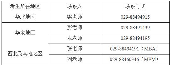 2022年西北工業大學MBA提前面試通知