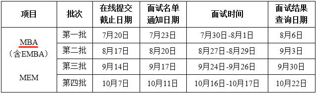 2022年西北工業大學MBA提前面試時間安排