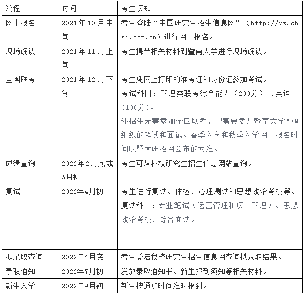 2022年暨南大學(xué)工程管理碩士（MEM）招生簡章