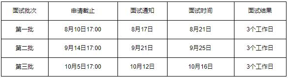 2022年北京信息科技大學MBA提前面試政策