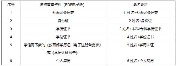 2022年北京信息科技大學MBA提前面試政策