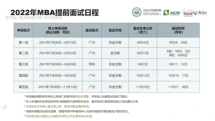 2022年中山大學管理學院MBA提前面試日程（各批次時間）安排