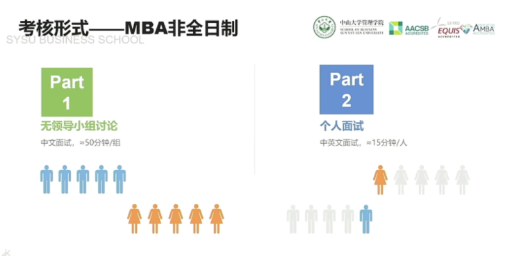2022年中山大學管理學院MBA提前面試日程（各批次時間）安排