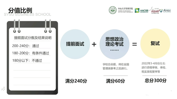 2022年中山大學管理學院MBA提前面試日程（各批次時間）安排
