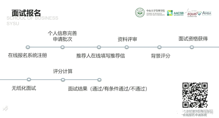 2022年中山大學管理學院MBA提前面試日程（各批次時間）安排