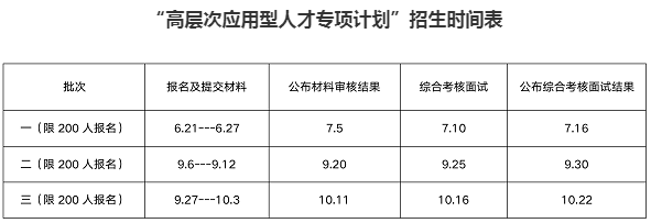 2022年中國海洋大學MBA提前面試安排