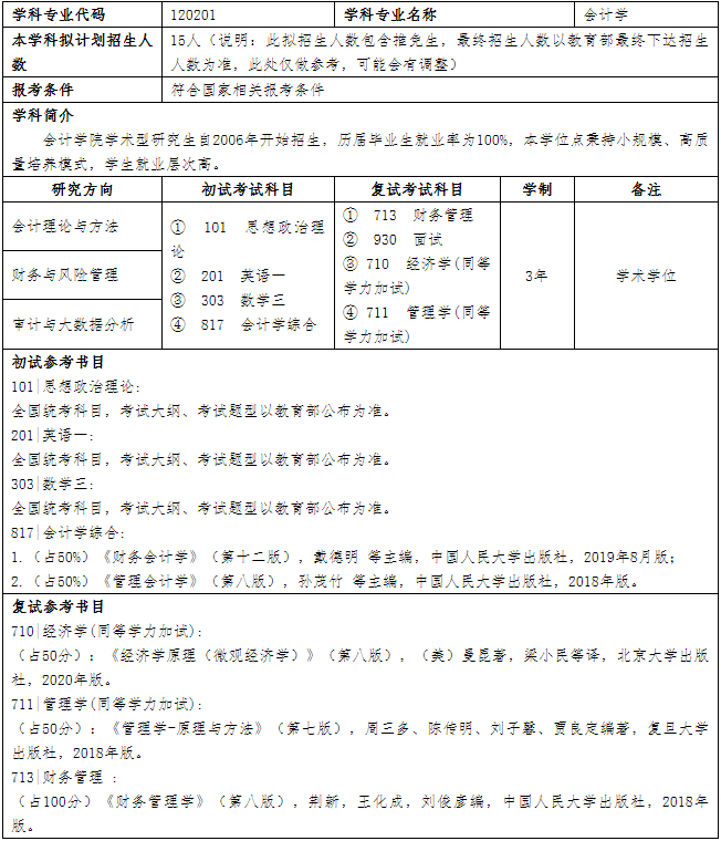 2022年廣東外語外貿大學會計碩士（MPAcc）招生簡章