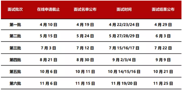 2023級上海交大安泰MBA提前面試時間安排！