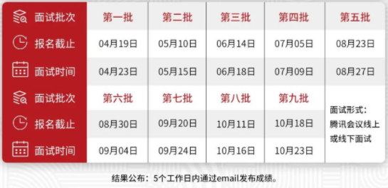 東華大學2023級工商管理碩士MBA提前面試安排