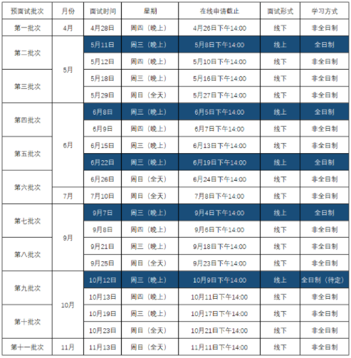 2023年入學華東師范大學MBA提前面試流程及時間