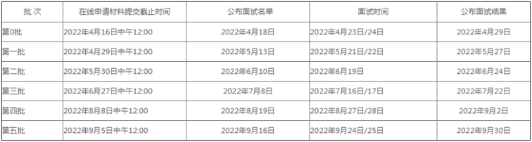 北京大學(xué)匯豐商學(xué)院2023年工商管理碩士（MBA）提前面試時(shí)間安排