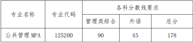 2022年大連理工大學MPA復試錄取方案（復試時間、復試內容）