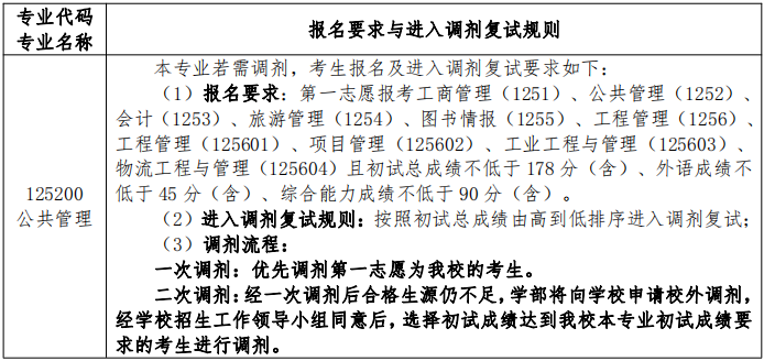 2022年大連理工大學MPA復試錄取方案（復試時間、復試內容）
