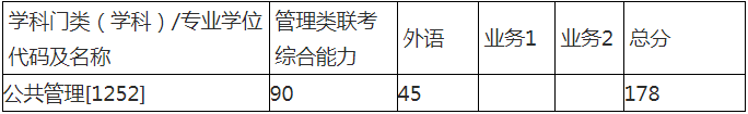 2022年西安交通大學公共管理MPA復試方案（復試時間、復試內容）