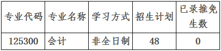 2022年南昌大學會計碩士MPAcc復試安排（復試時間、復試內容）