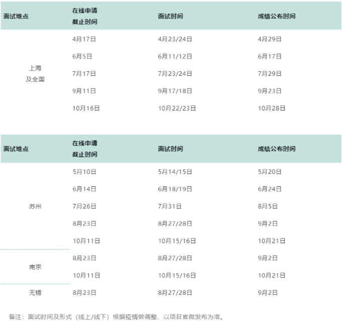 2023級華東理工大學MBA/EMBA提前面試流程及時間安排